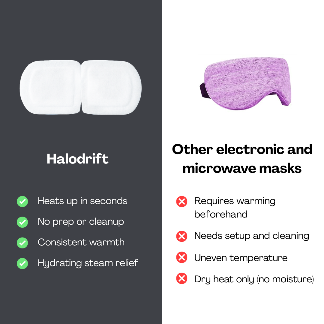 Halodrift Self Heating Warm Compress