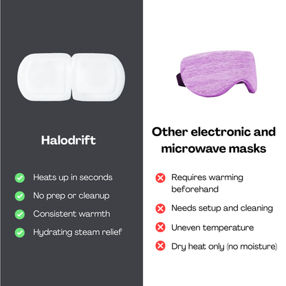 Halodrift Self Heating Warm Compress